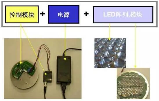 LED电器系统组成部分