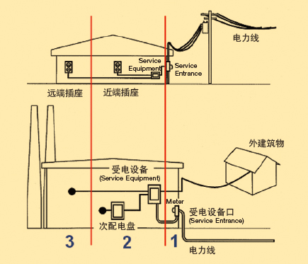 UL1449突波；て鱏PD UL认证标准简介