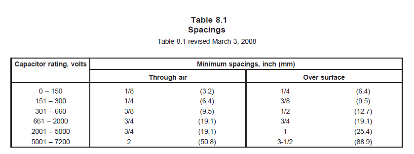 Terminals，端子间距离需要切合UL 810 Table 8.1的间距规范。