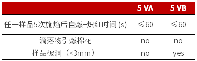 UL 94 5V 判断条件