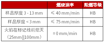 UL 94 HB 判断条件