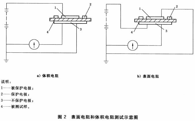 外貌电阻和体积电阻测试示意图