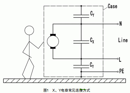 X、Y电容常见毗连方法