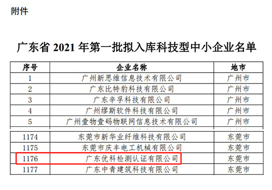 BETVLCTOR伟德入口app下载检测入库广东省2021年第一批“科技型中小企业”名单