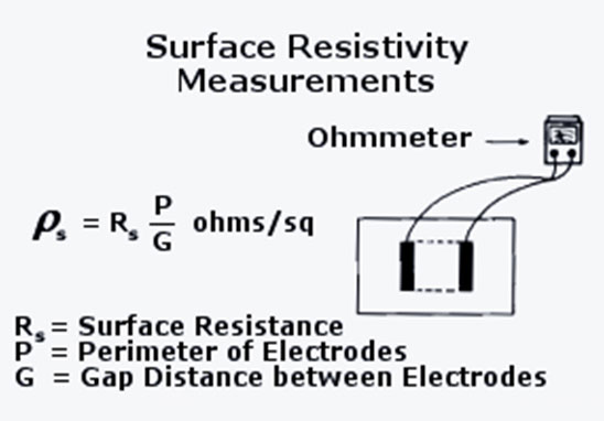 外貌电阻率丈量