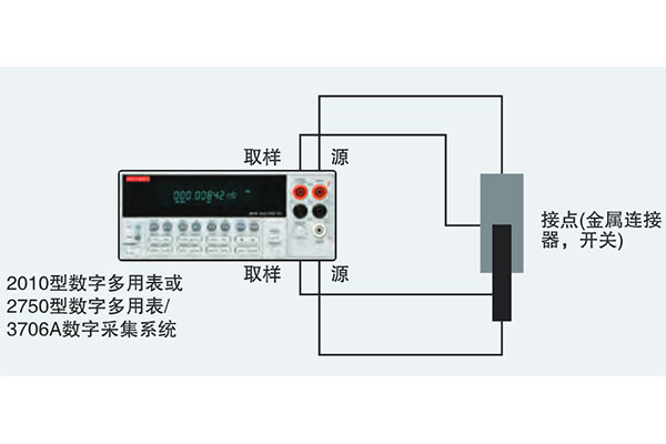 毗连器接触电阻测试