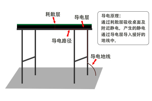 防静电胶垫那里可以测试？测试用度几多？