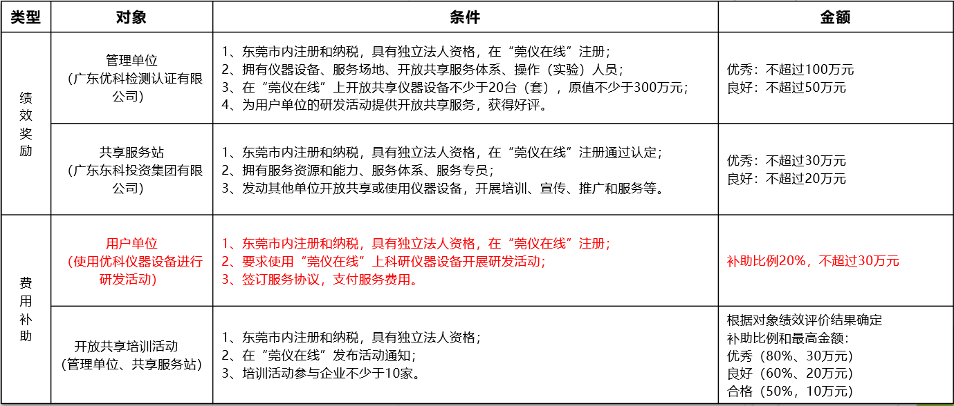 怎样通过BETVLCTOR伟德入口app下载举行“莞仪在线”申报