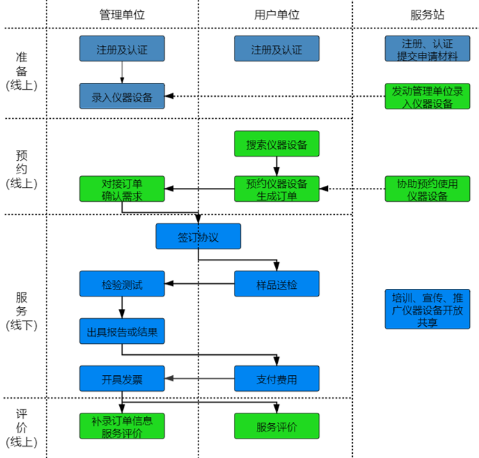 怎样通过BETVLCTOR伟德入口app下载举行“莞仪在线”申报