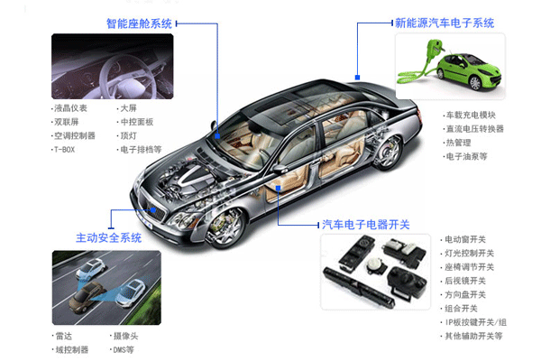 汽车电子产品测试第三方检测机构？用度周期