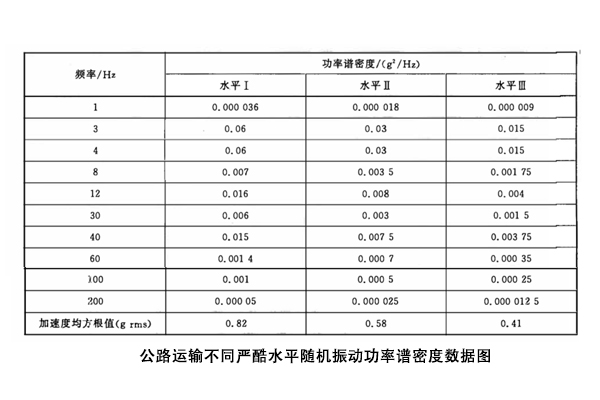 纸箱包装件常做的三种振动试验.jpg