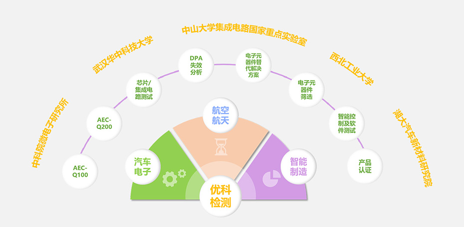 BETVLCTOR伟德入口app下载检测焦点优势