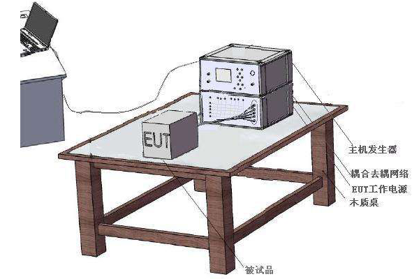 EMC浪涌抗扰度测试