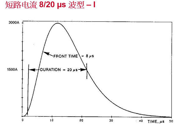 MOV压敏电阻UL雷击测试-1.jpg