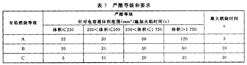 电容器阻燃测试要求.jpg