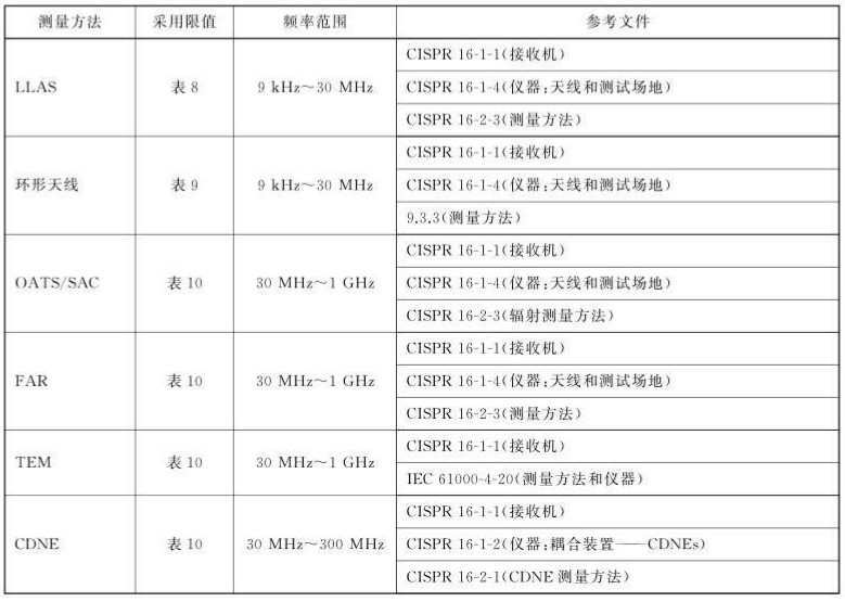 辐射骚扰的丈量要领.jpg