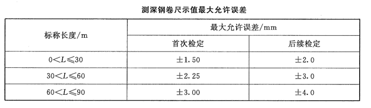 钢卷尺计量校准