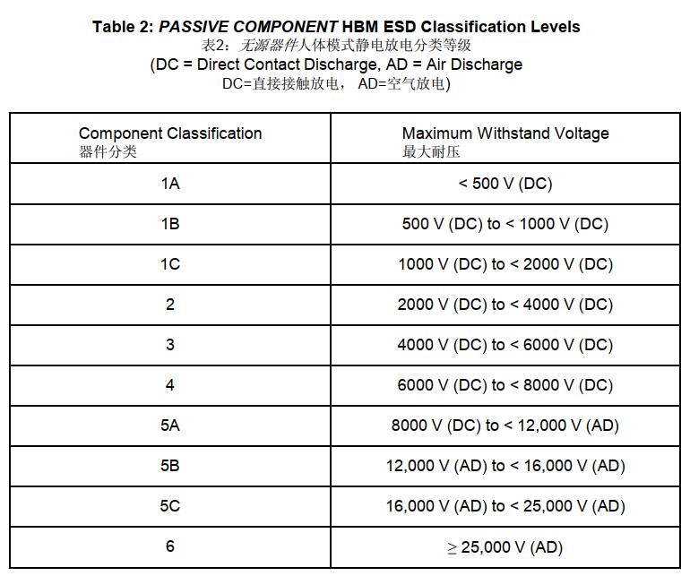 AEC-Q200-002 ESD静电放电测试