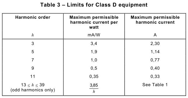 IEC61000-3-2谐波电流测试限值-3.jpg