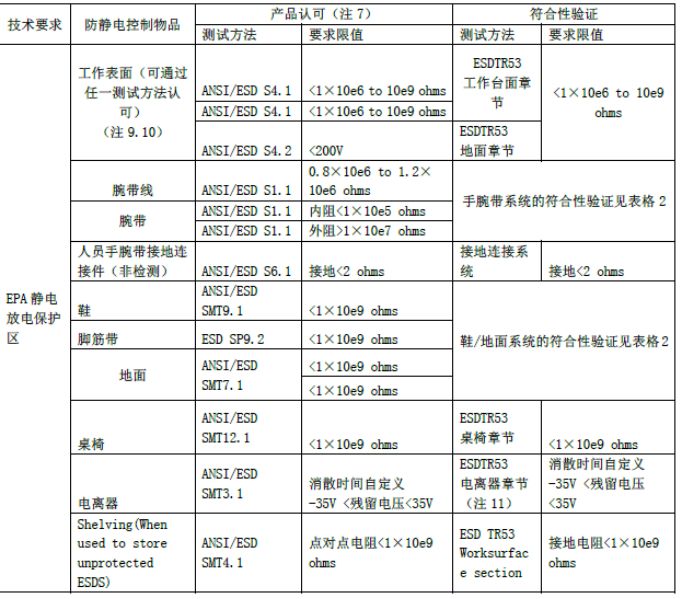 EPA；で问刂