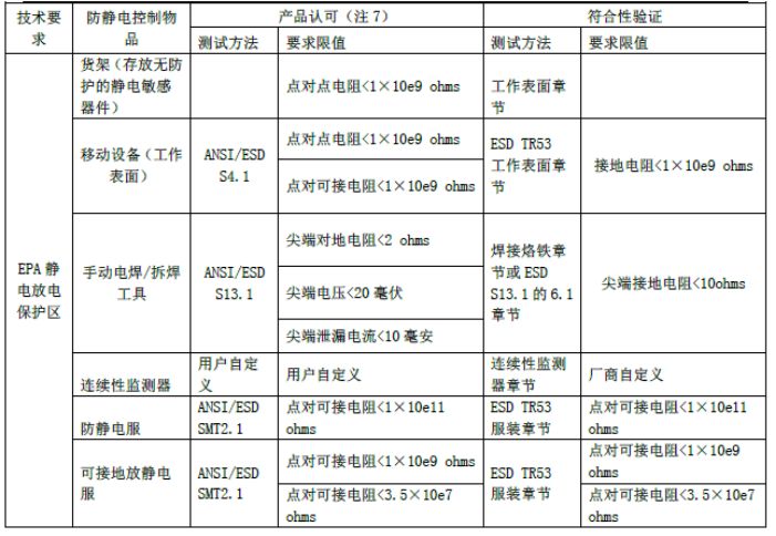 EPA；で问刂