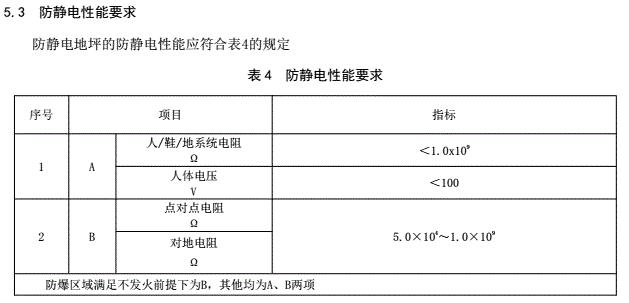 SJ/T 11294-2018 防静电地坪涂料通用规范  5.3中对防静电性能的要求