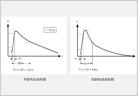 IEC61000-4-5浪涌测试波形.jpg