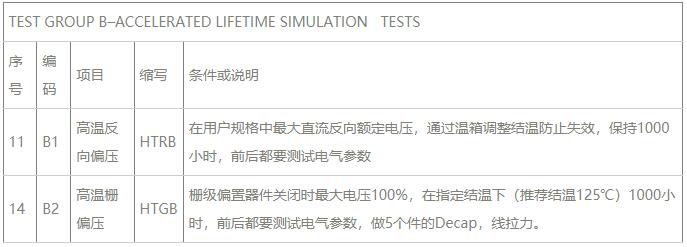 Group B加速寿命模拟试验.jpg