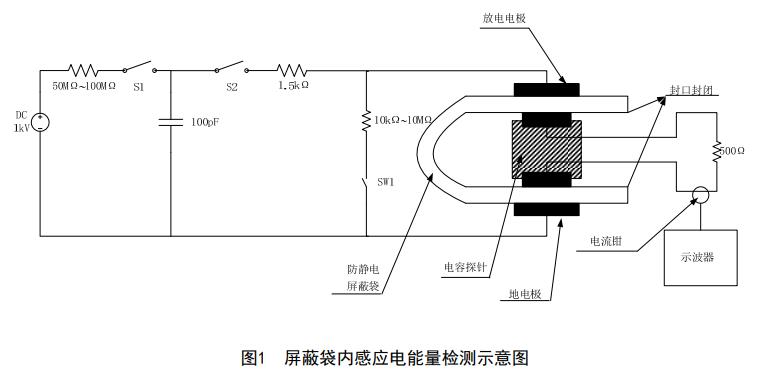 屏障袋内感应电能量检测示意图.jpg