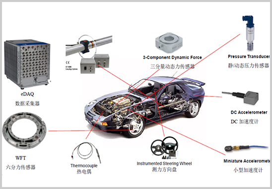 美国HBM-SoMat-eDAQ数据收罗系统-1.jpg